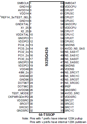 932SQ426 Pinout