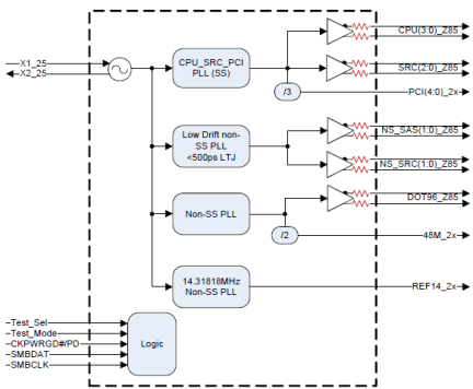 932SQL450 Block Diagram