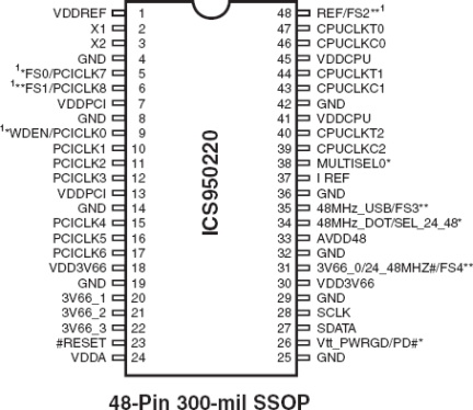 950220 - Pinout