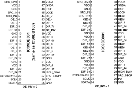 9DB801C - Pinout