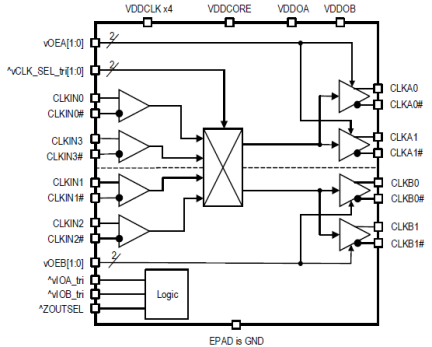 9DML4493A - Block Diagram