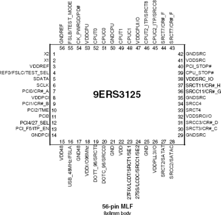 9ERS3125 - Pinout