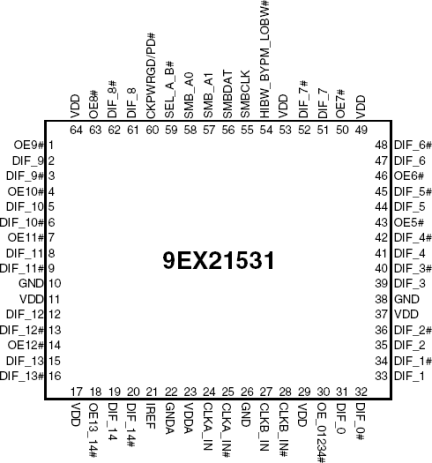 9EX21531 - Pinout