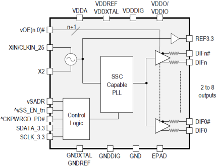 9FGL02-04-06-08 - Block Diagram