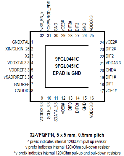 9FGL0441_51 - Pinout