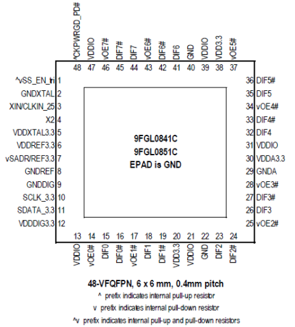 9FGL0841_51 - Pinout