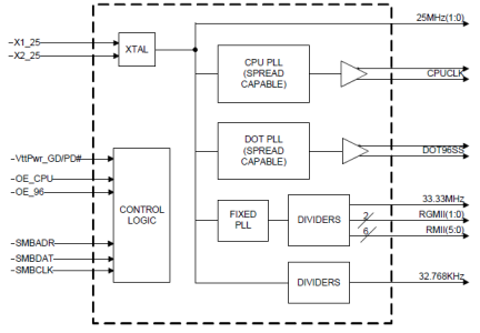 9FGP204 - Block Diagram
