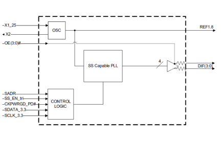 9FGV0441 - Block Diagram