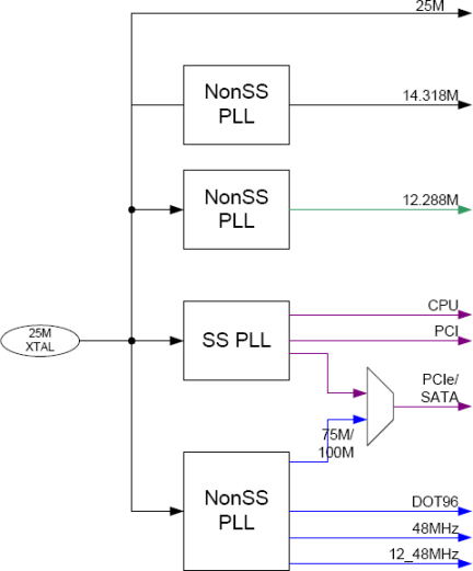 9LPRS436C - Block Diagram