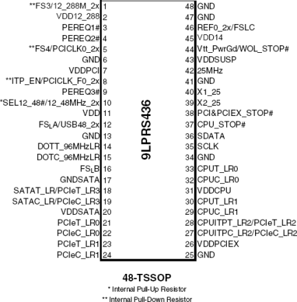 9LPRS436C - Pinout
