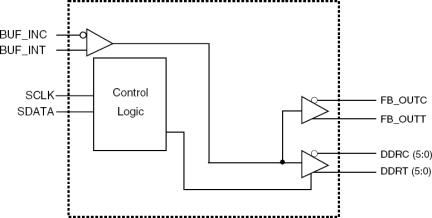 9P936 - Block Diagram