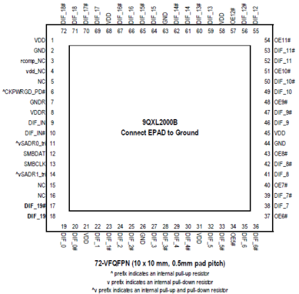 9QXL2000B - Pinout