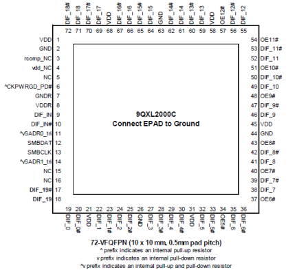 9QXL2000C - Pin Assignment