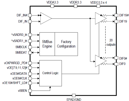9QXL2001B - Block Diagram