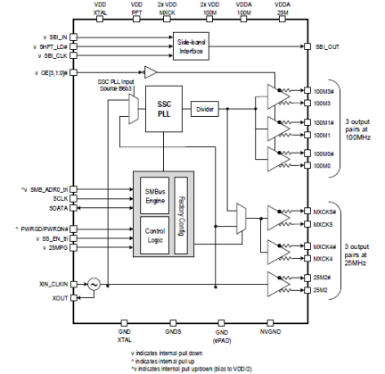 9SQ445 - Block Diagram