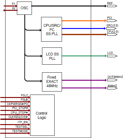 9UMS9001 - Block Diagram