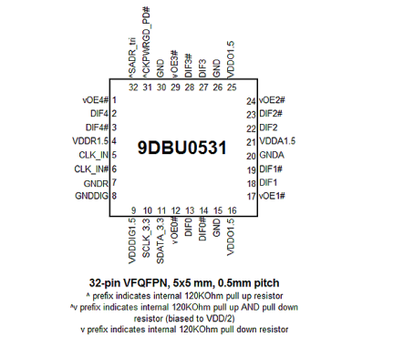 9DBU0531 Pin Diagram