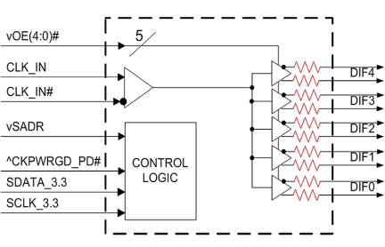 9DBU0541 Block Diagram
