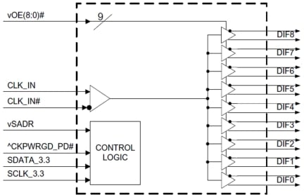 9DBU0931 PCIe Clock Buffer Diagram