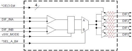 9DML04 Block Diagram