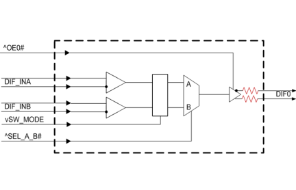 9DMU0141 Block Diagram