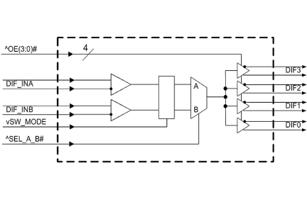 9DMU0431 Block Diagram