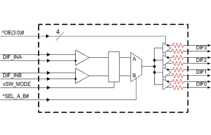 9DMU0441 Block Diagram