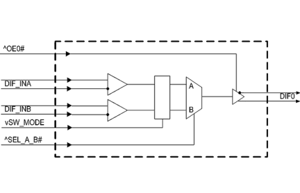 9DMV0131 Block Diagram