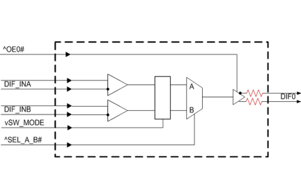 9DMV0141 Block Diagram