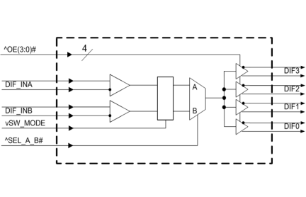9DMV0431 Block Diagram