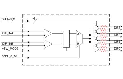 9DMV0441 Block Diagram
