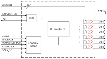 9FGV0641 Block Diagram