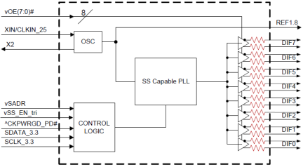 9FGV0841 - Block Diagram