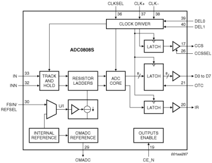 ADC0808S125HW - Block Diagram