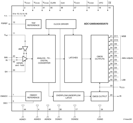 ADC1206S040H - Block Diagram