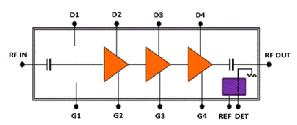 EXP7603 - Block Diagram