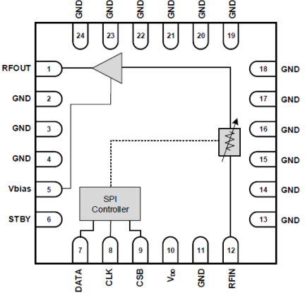 F1431B - Pinout