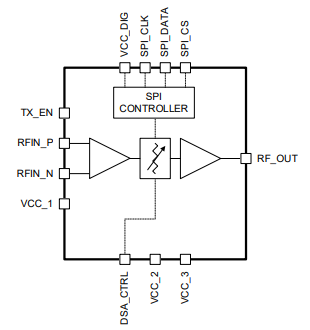 F1440 Block Diagram