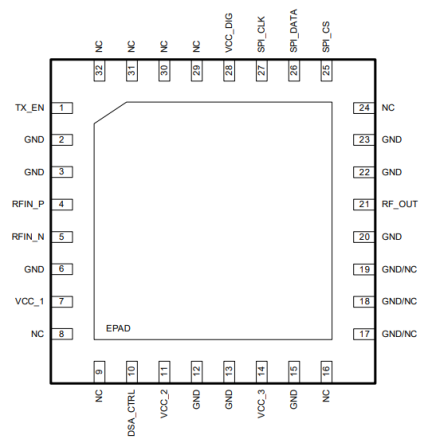 F1440 Pin Assignments