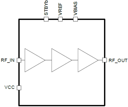 F1485 - Block Diagram