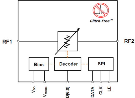 F1958 - Block Diagram