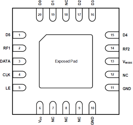 F1978 Pinout