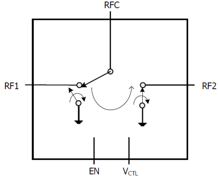 F2977 Block Diagram