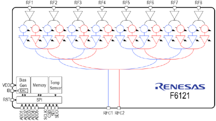 F6121 - Block Diagram