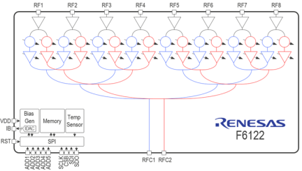 F6122 - Block Diagram