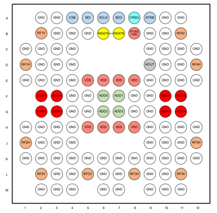 F6506 Pin Assignments