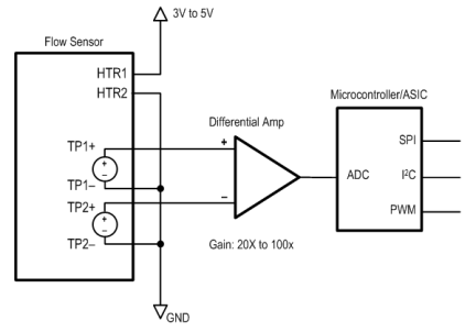 FS1012 - Differential Circuit Example