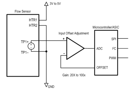 FS1012 - Single-Ended Circuit Example