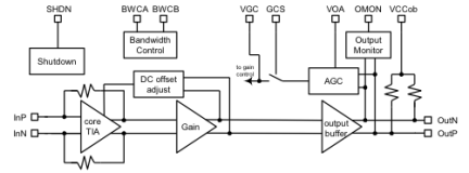 GX36220 - Block Diagram