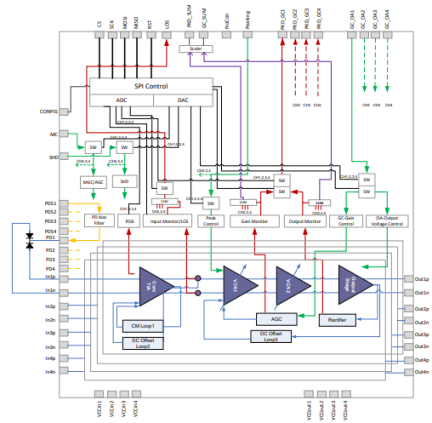 GX36420-3 - Block Diagram